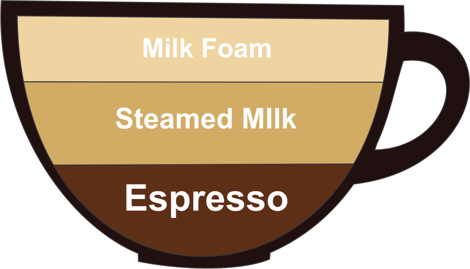 cách pha cà phê espresso